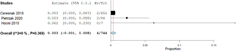 Fig. 12