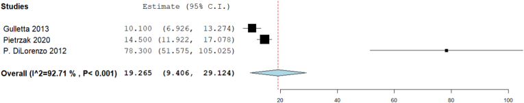 Fig. 7