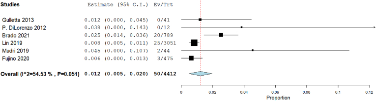 Fig. 13