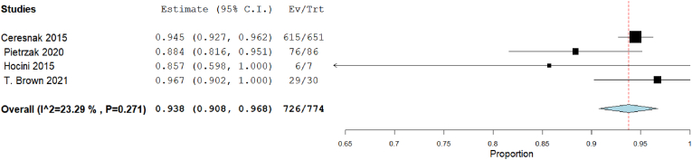 Fig. 8