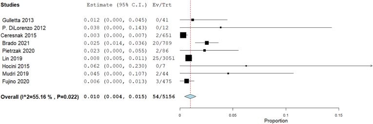 Fig. 4