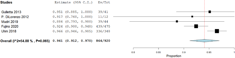 Fig. 9