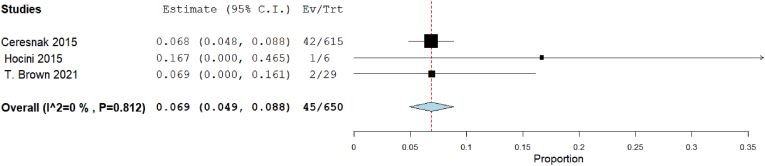 Fig. 10