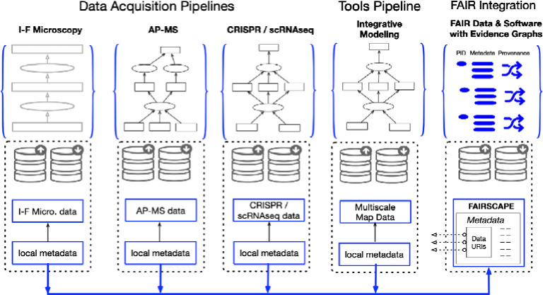 Figure 3 –