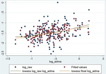 Fig. 3