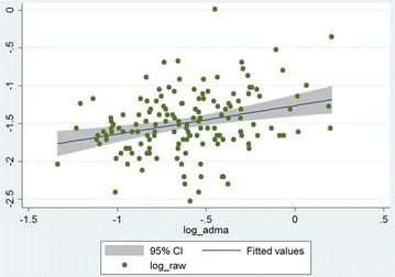 Fig. 2