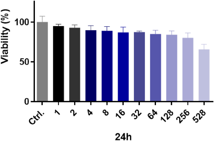 Fig. 4