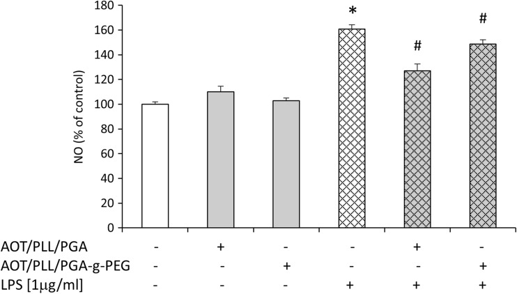 Fig. 8