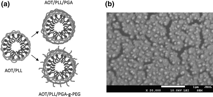 Fig. 1