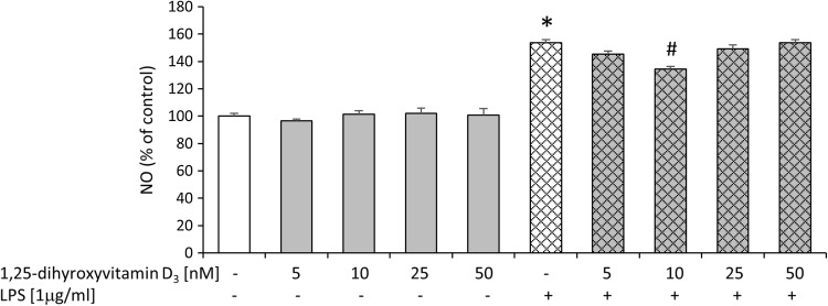 Fig. 5