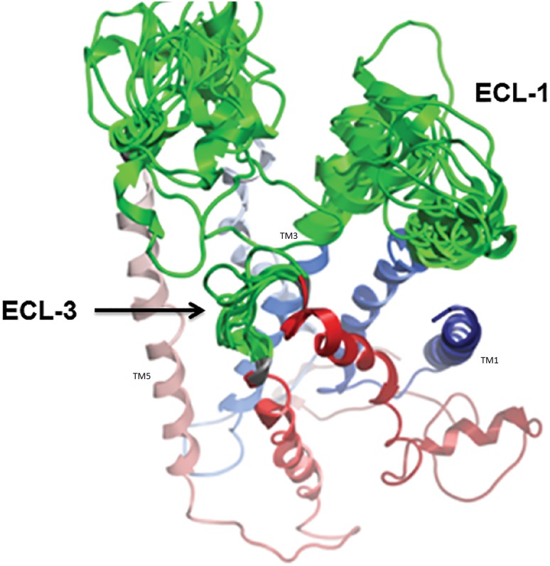 Fig 2