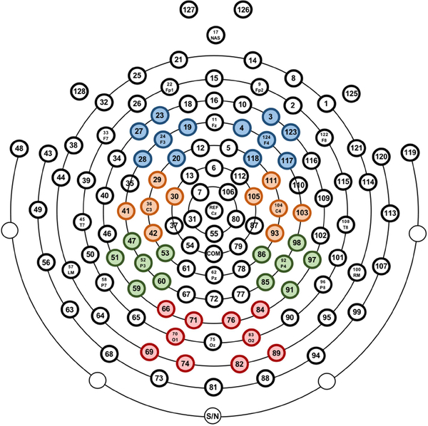 Figure 2.