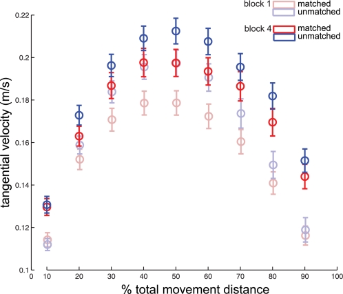 Fig. 10.