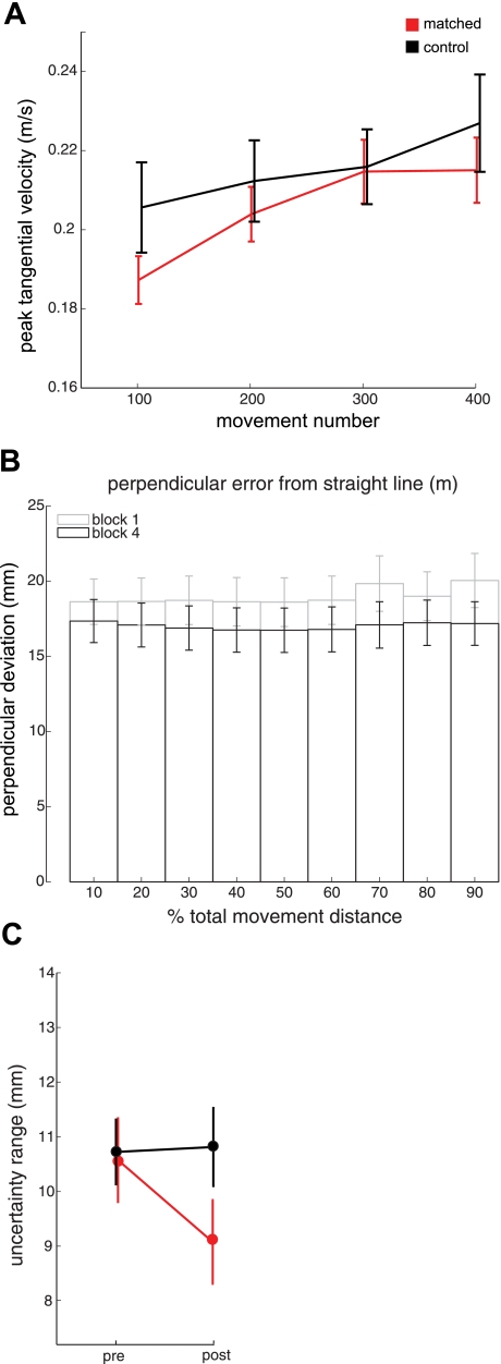 Fig. 9.