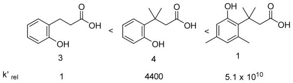 Scheme 3