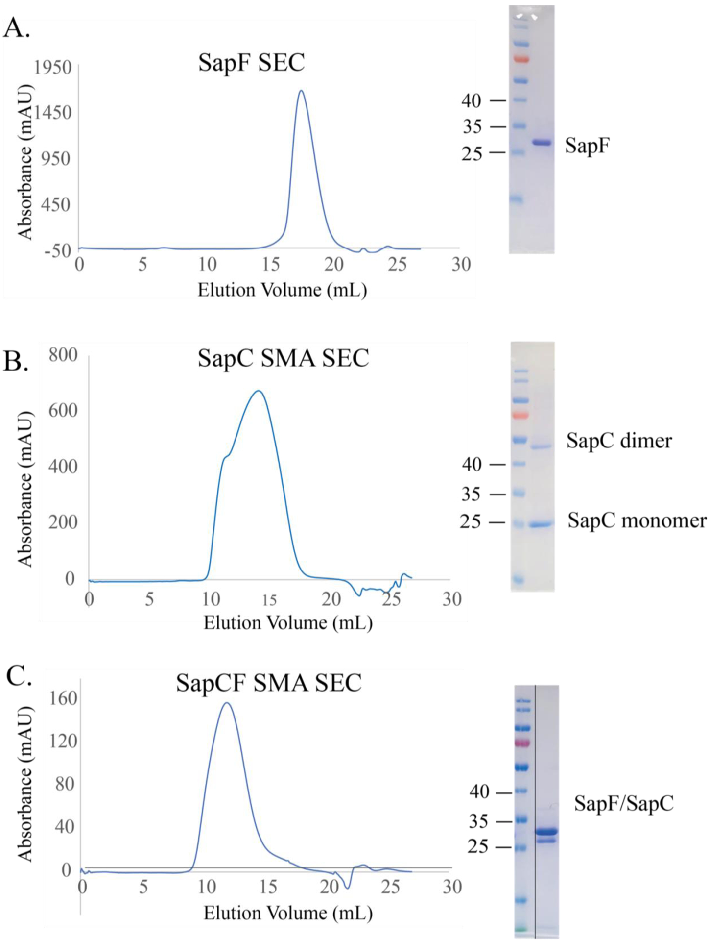 Fig. 3: