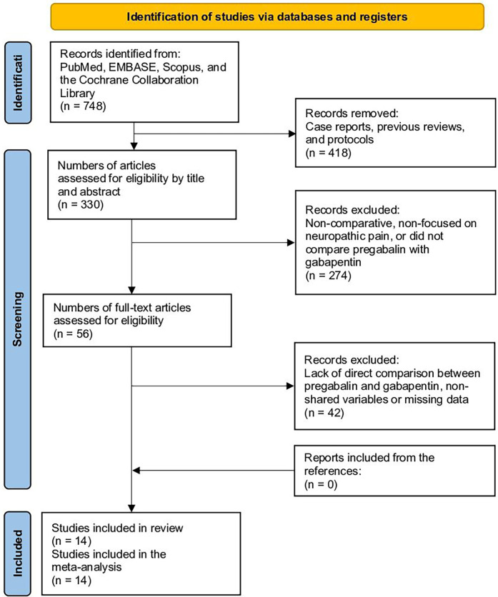 pregabalin vs gabapentin vet