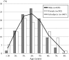 Fig. 1