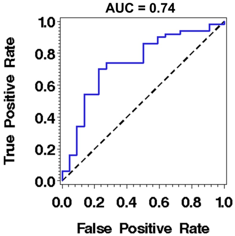 Fig 4