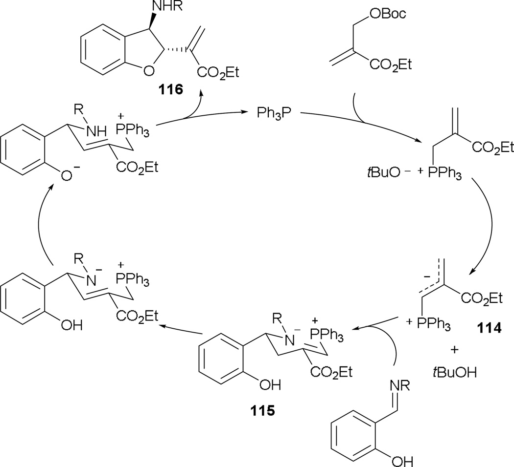 Scheme 74