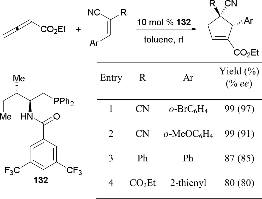 Scheme 93