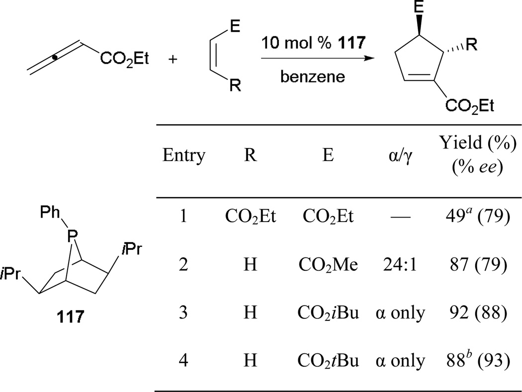 Scheme 76