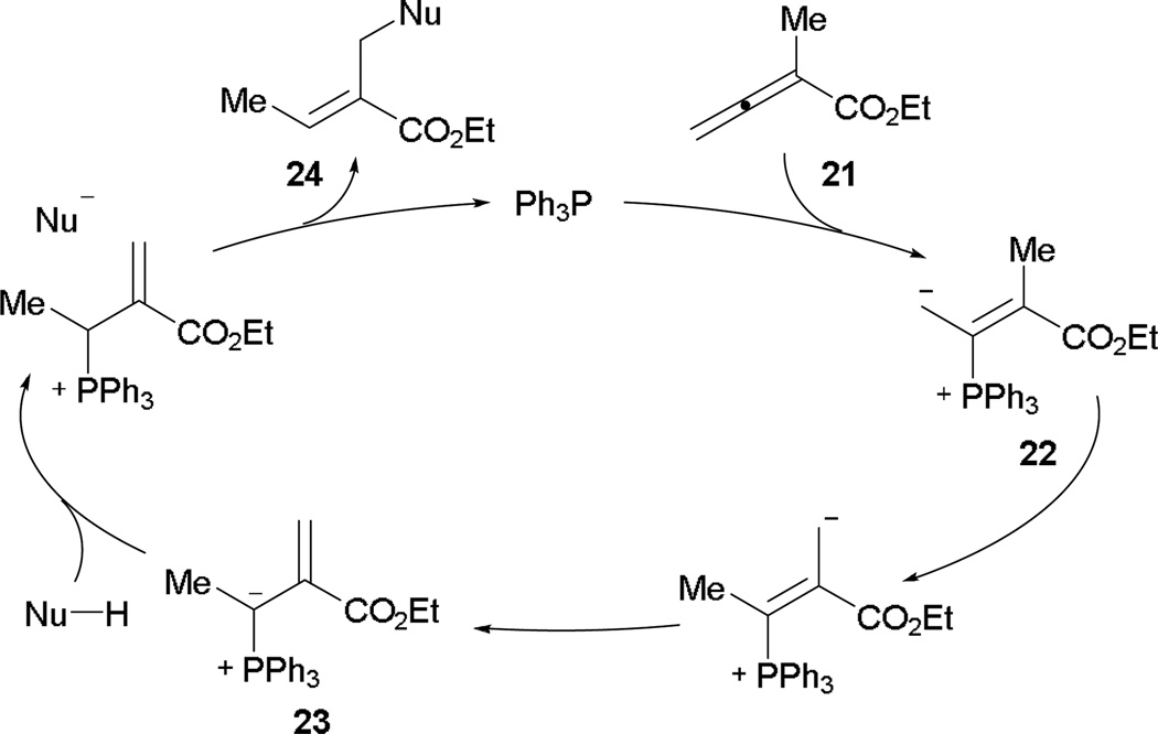 Scheme 14