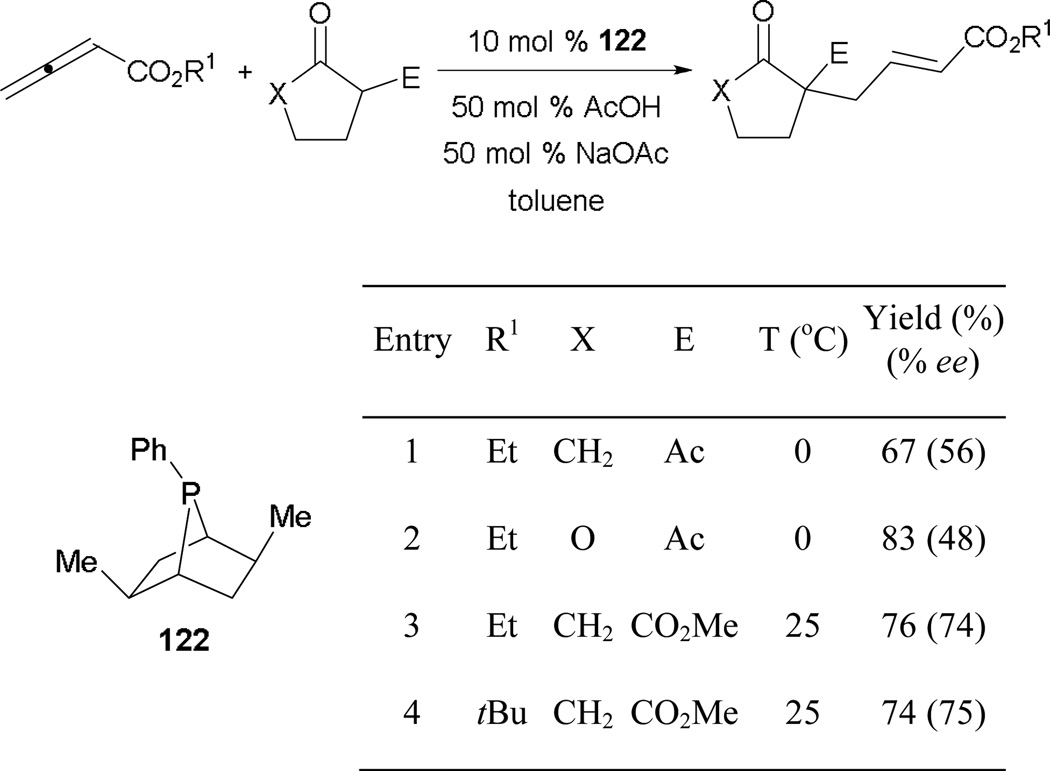 Scheme 82