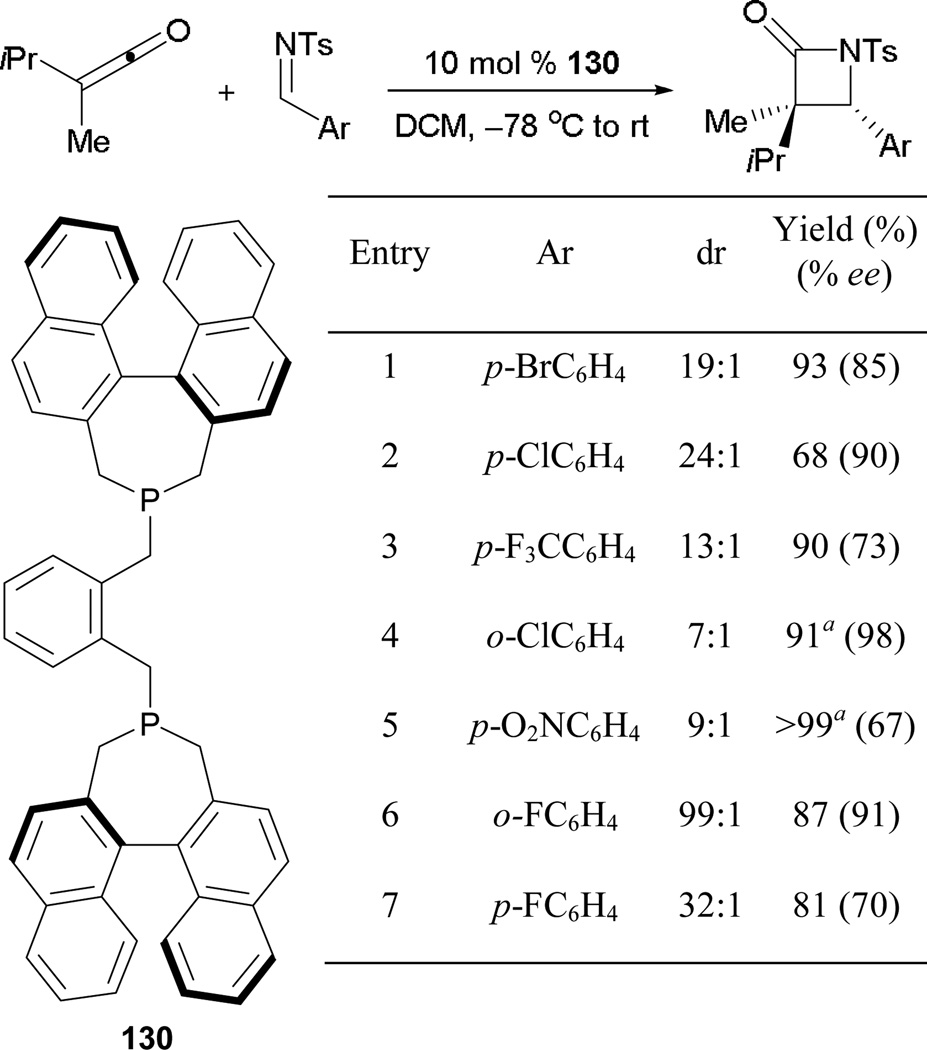 Scheme 91