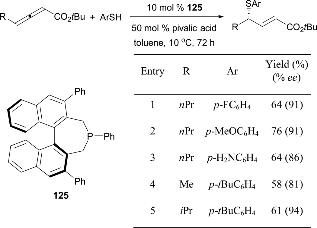 Scheme 85