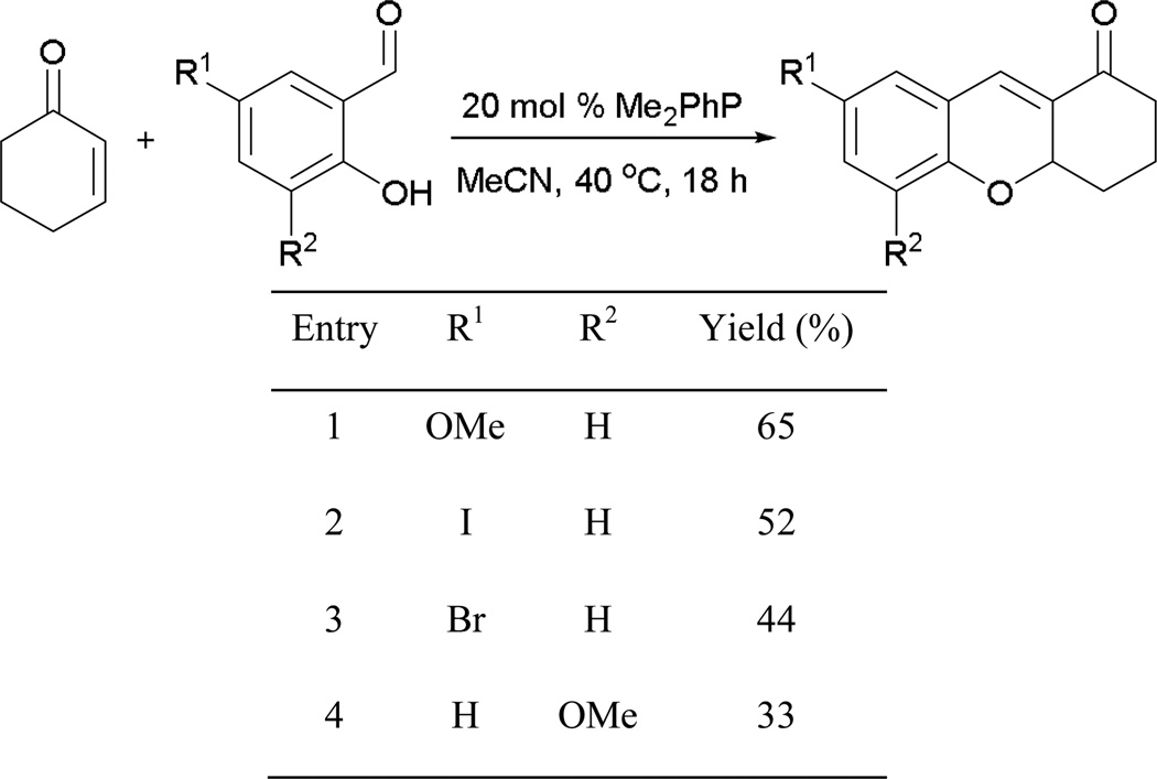 Scheme 9