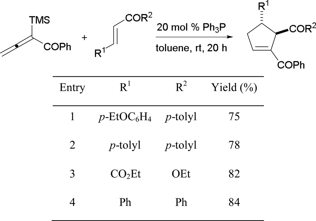 Scheme 27