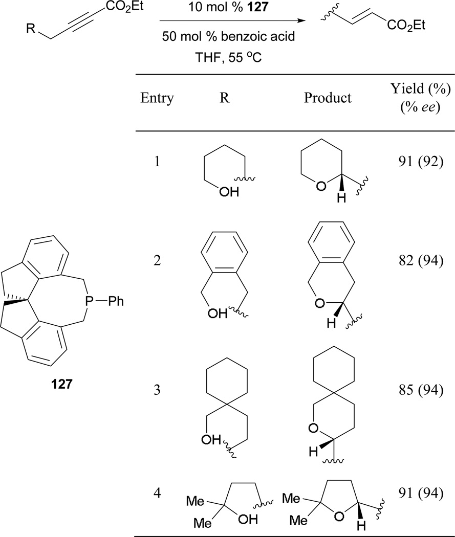 Scheme 88