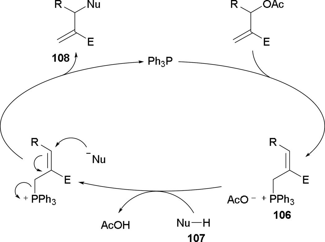 Scheme 68