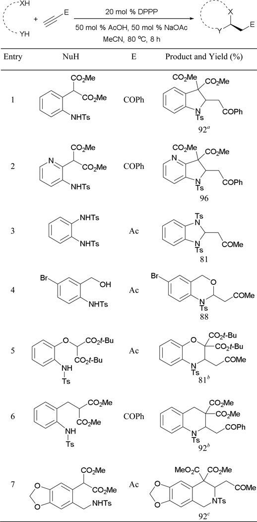 Scheme 64