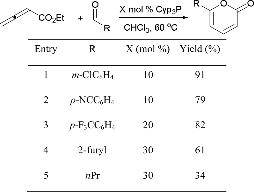 Scheme 48