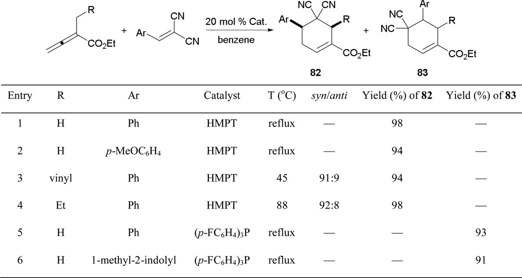 Scheme 44