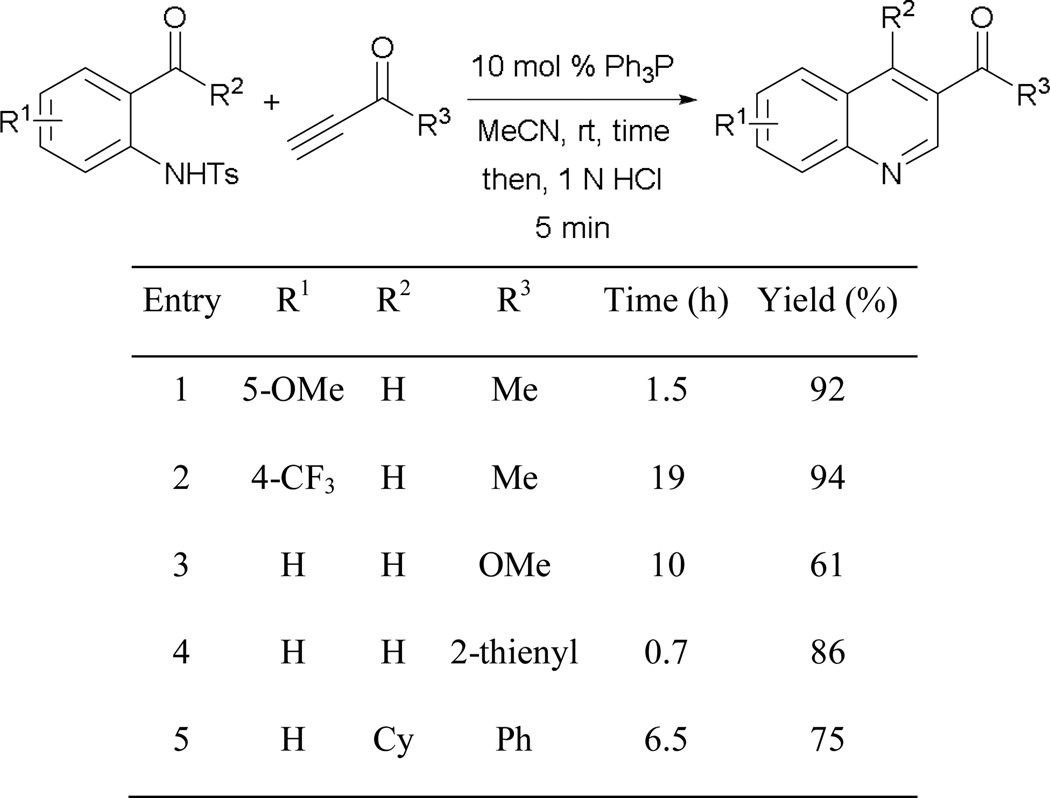 Scheme 67