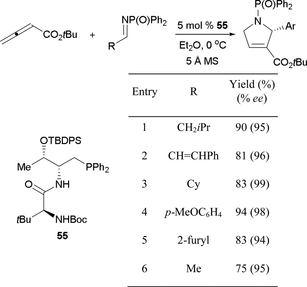 Scheme 96