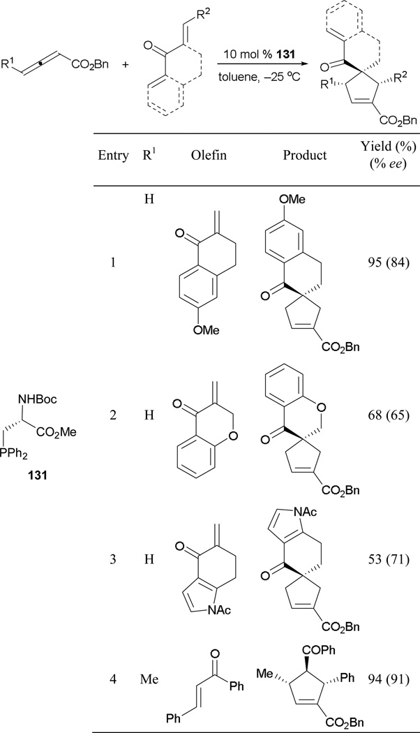 Scheme 92