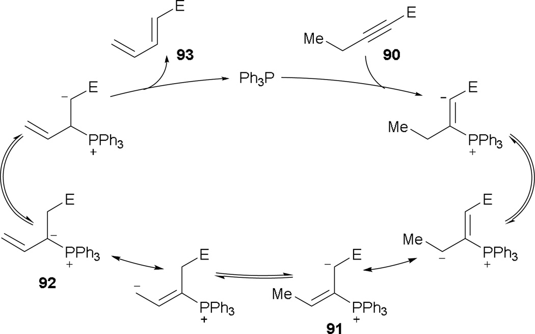 Scheme 54