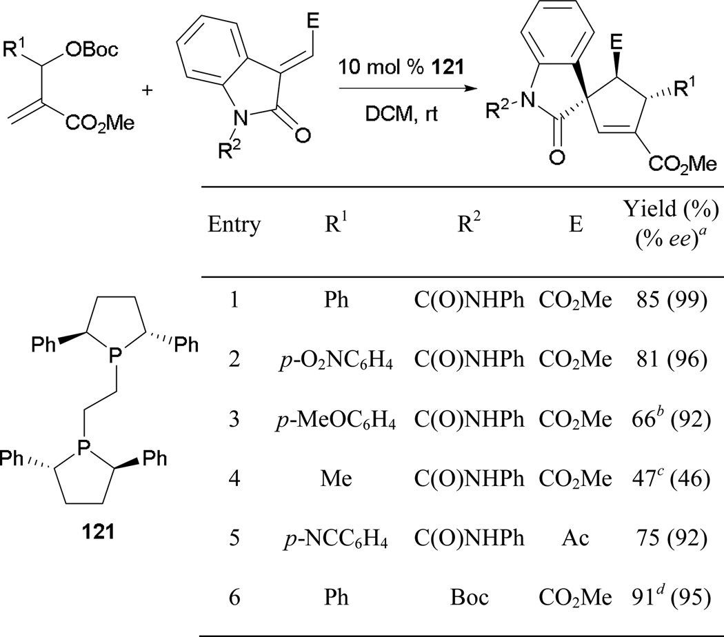 Scheme 80