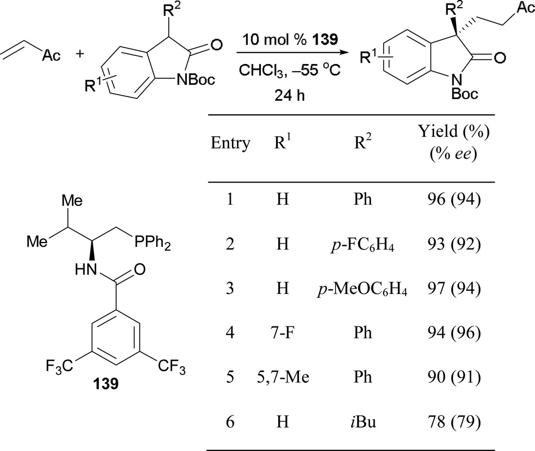 Scheme 103