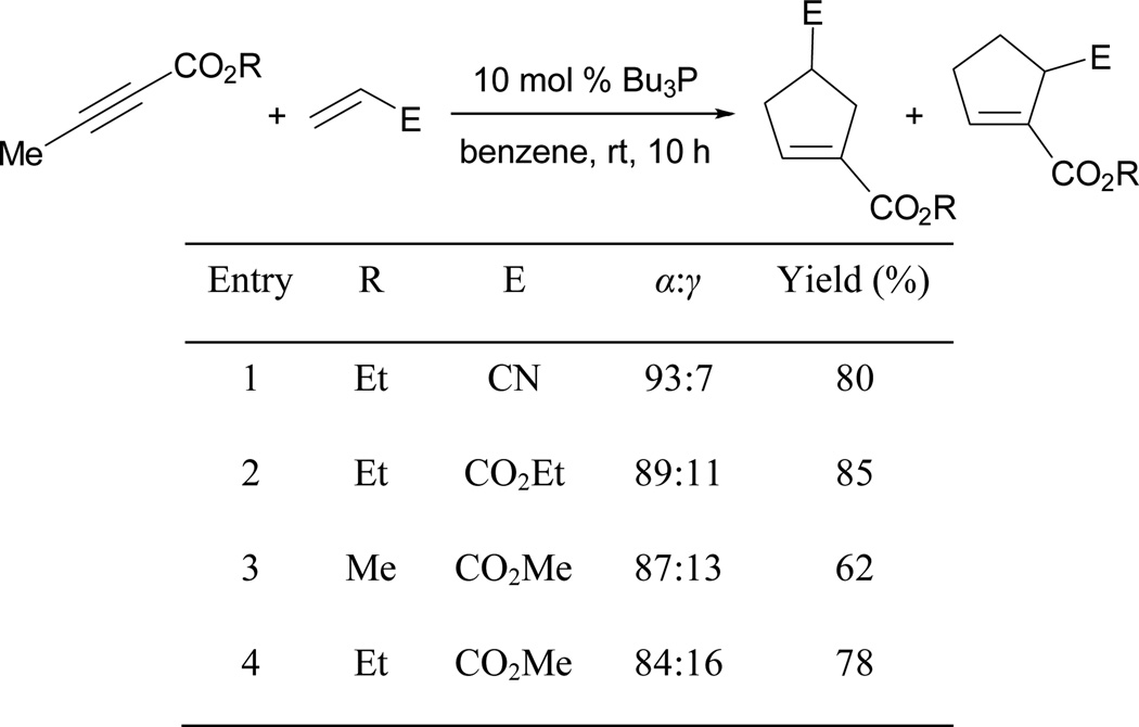 Scheme 23