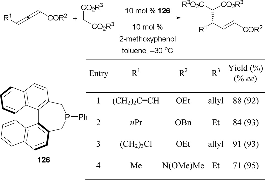 Scheme 86