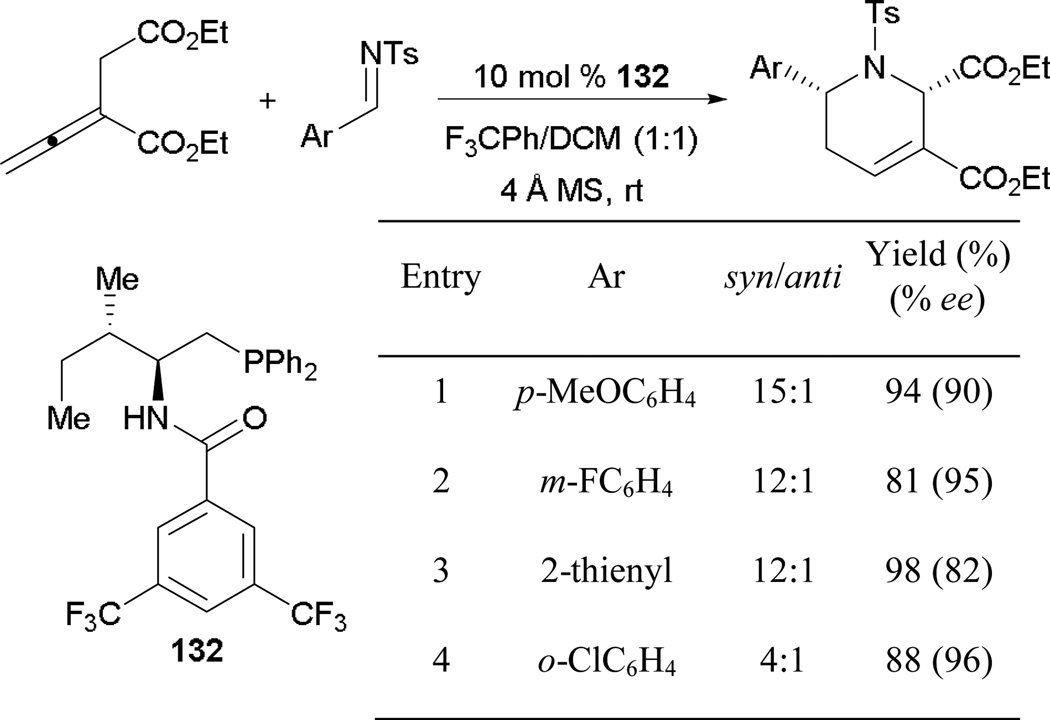 Scheme 99