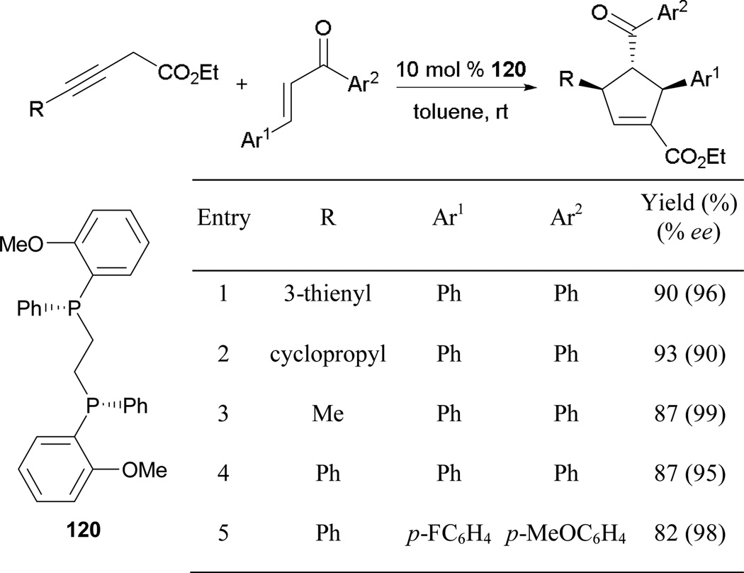 Scheme 79