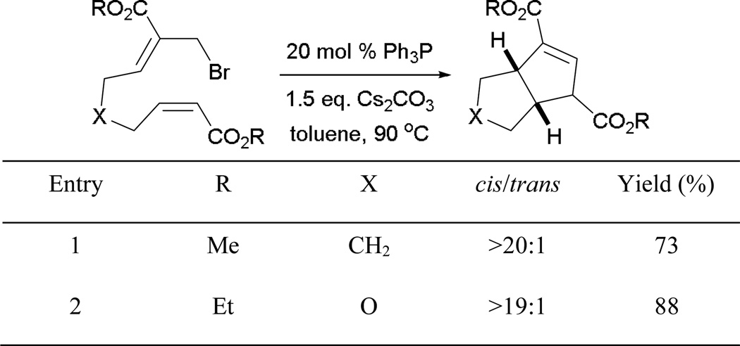 Scheme 72