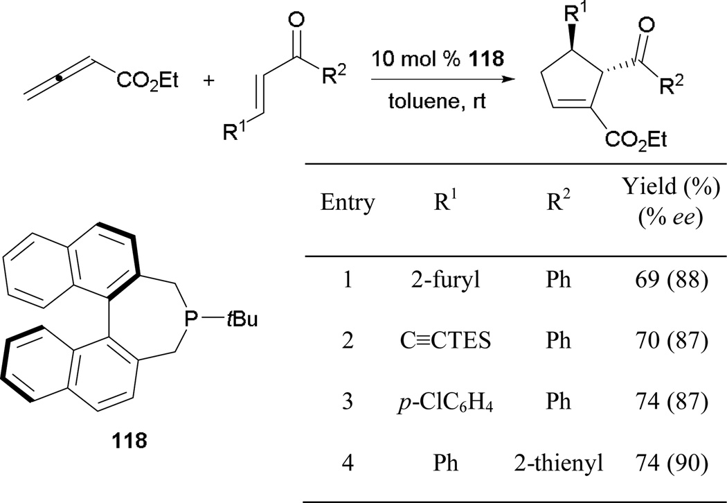 Scheme 77