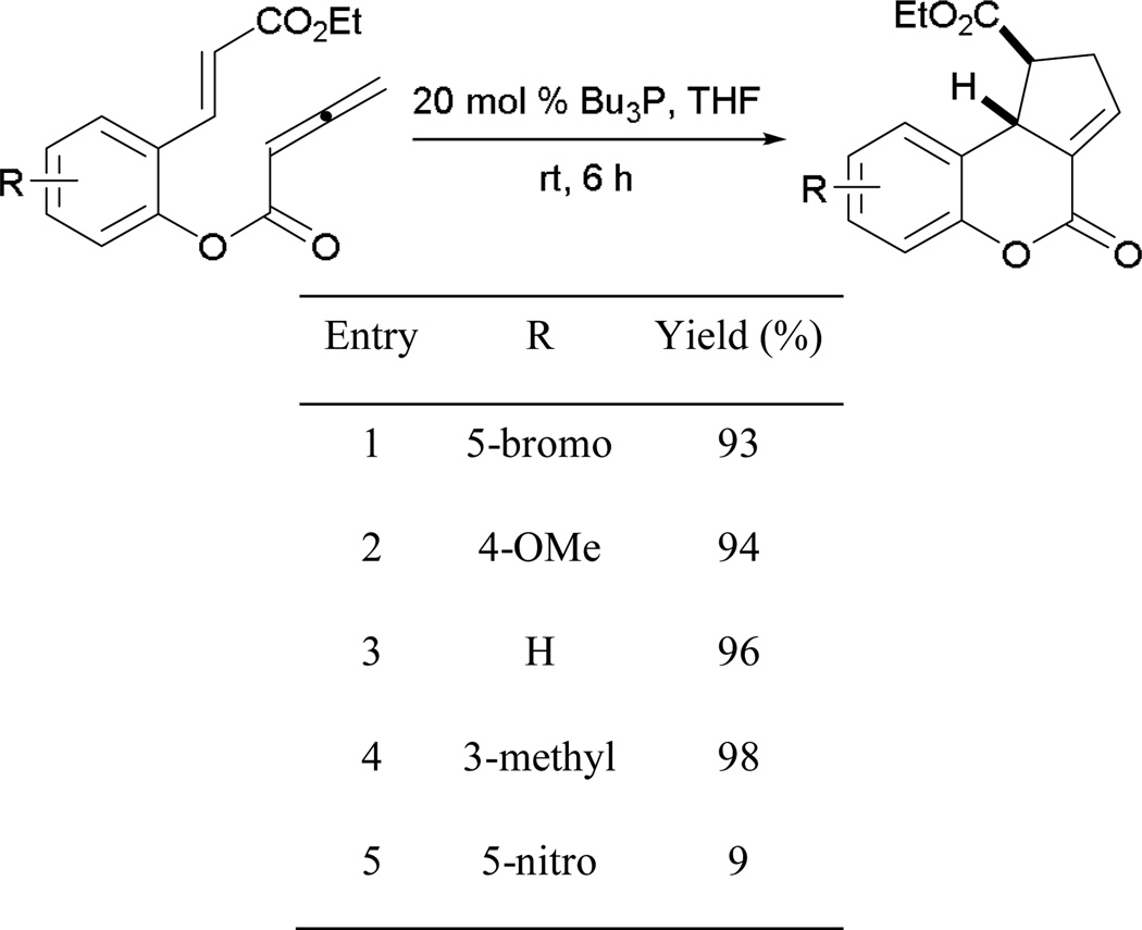 Scheme 25